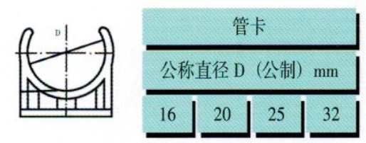 pvc建筑排水管