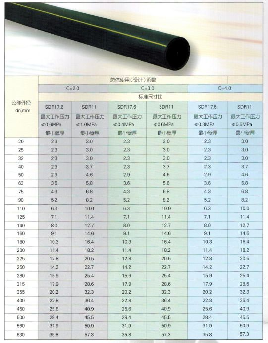 PP-R冷熱水用聚丙烯管,ppr熱水管,pvc建筑排水管,PVC-U飲用水管