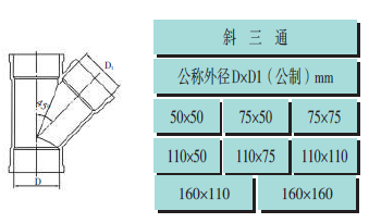 pvc建筑排水管