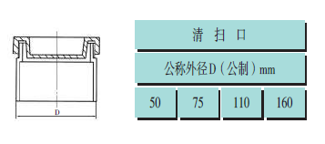 pvc建筑排水管