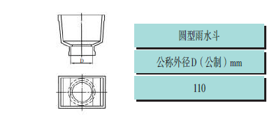 pvc建筑排水管