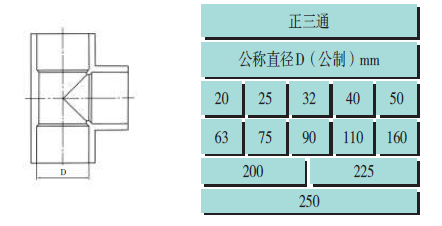 PP-R冷熱水用聚丙烯管,ppr熱水管,pvc建筑排水管,PVC-U飲用水管