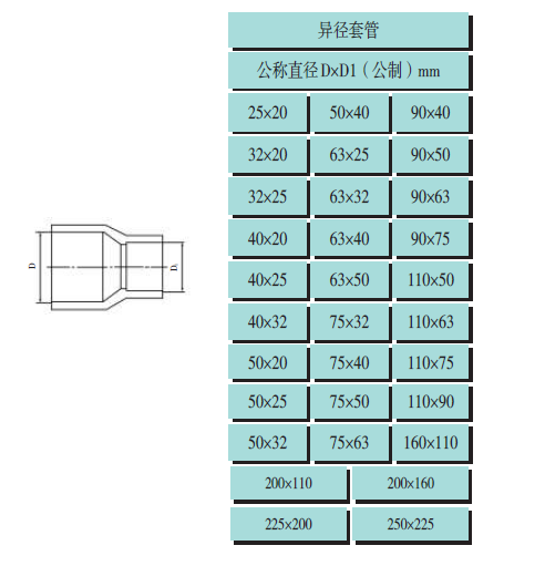 PP-R冷熱水用聚丙烯管