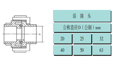 pvc建筑排水管