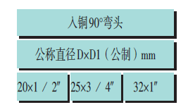 pvc建筑排水管