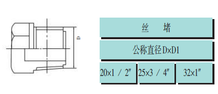 pvc建筑排水管