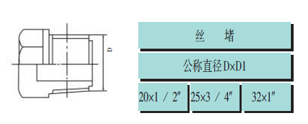 pvc建筑排水管