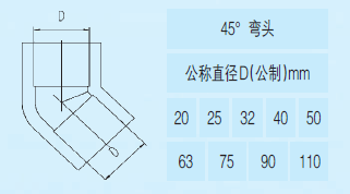 PVC-U建筑排水用管